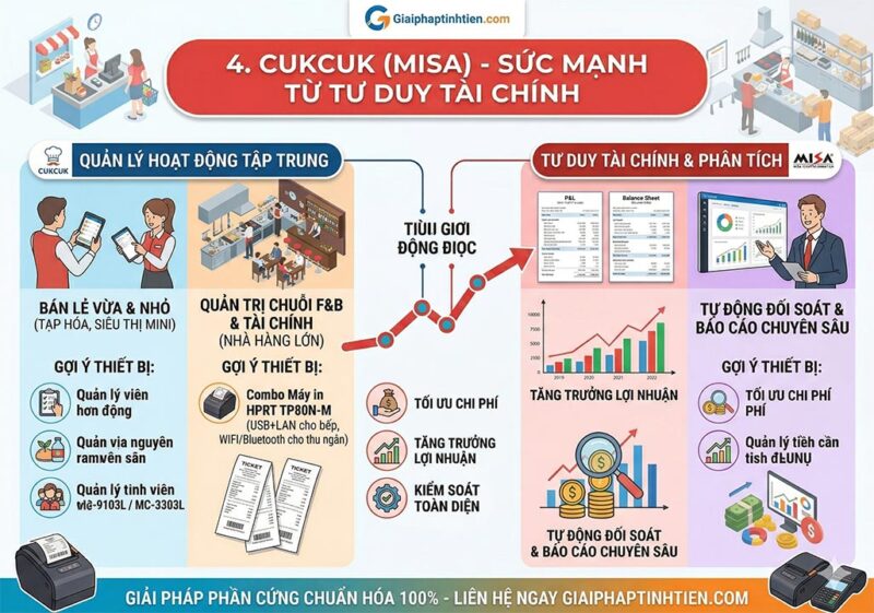 CUKCUK (MISA) - Sức Mạnh Từ Tư Duy Tài Chính