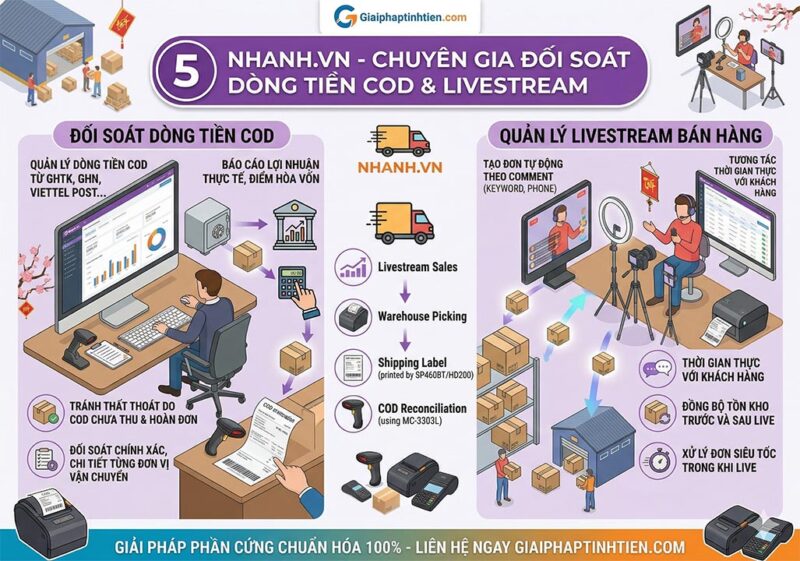 Nhanh.vn - Chuyên Gia Đối Soát Dòng Tiền COD & Livestream