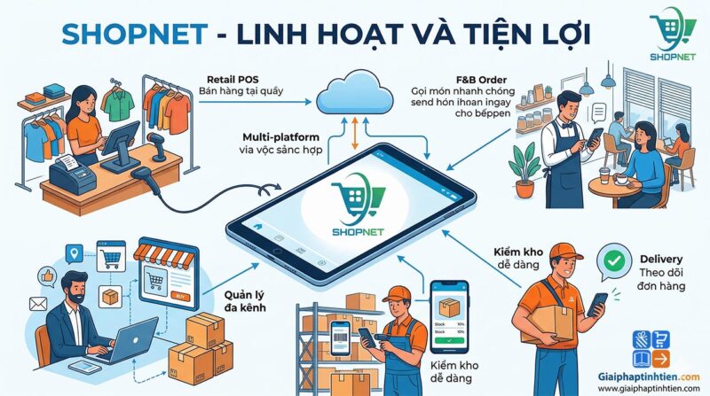 ShopNet - Linh hoạt và tiện lợi